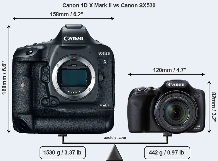 Size Canon 1D X Mark II vs Canon SX530