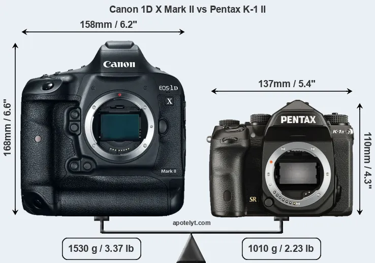 Size Canon 1D X Mark II vs Pentax K-1 II