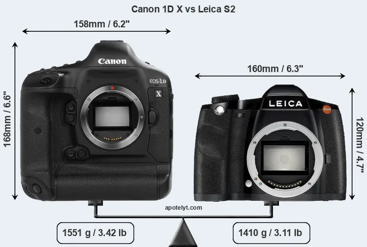Size Canon 1D X vs Leica S2