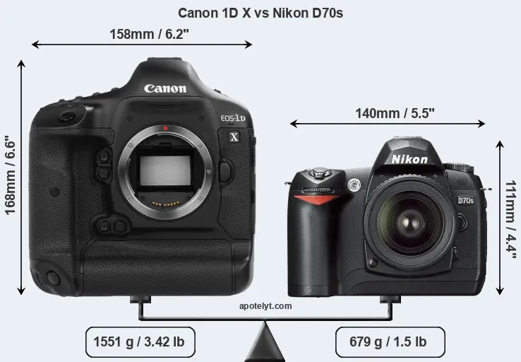 Size Canon 1D X vs Nikon D70s