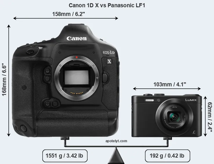 Size Canon 1D X vs Panasonic LF1