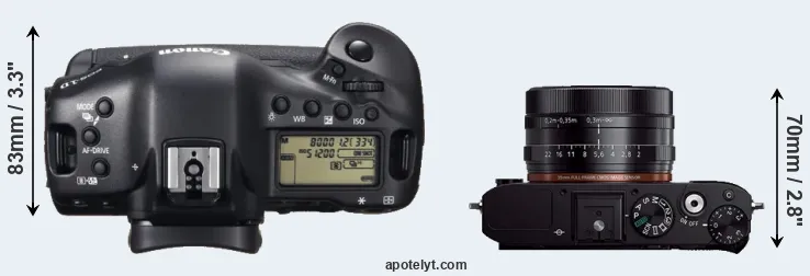 Compare 1DX versus RX1R top