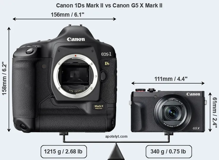 Size Canon 1Ds Mark II vs Canon G5 X Mark II