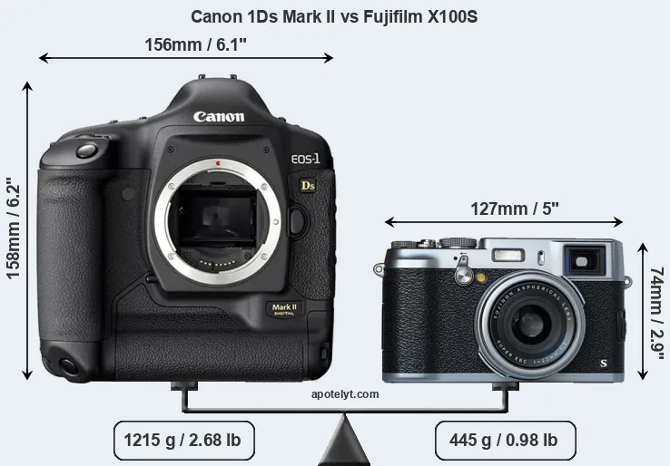 Size Canon 1Ds Mark II vs Fujifilm X100S