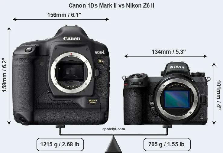 Size Canon 1Ds Mark II vs Nikon Z6 II