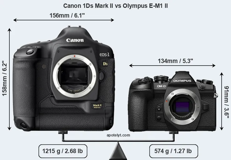 Size Canon 1Ds Mark II vs Olympus E-M1 II