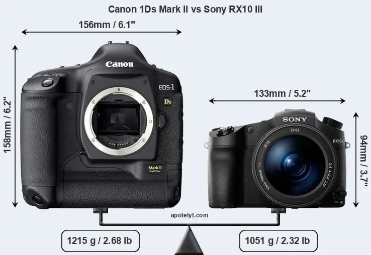 Size Canon 1Ds Mark II vs Sony RX10 III