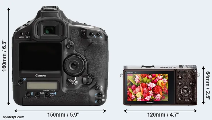 Comparison 1Ds Mark III or NX500 rear