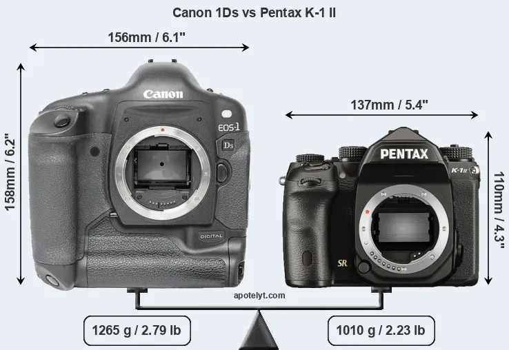Size Canon 1Ds vs Pentax K-1 II