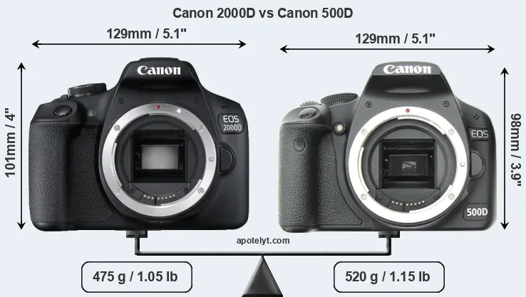 Size Canon 2000D vs Canon 500D