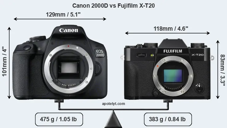 Size Canon 2000D vs Fujifilm X-T20