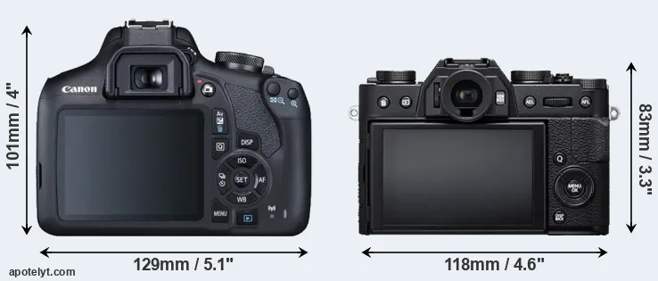 Comparison 2000D or X-T20 rear