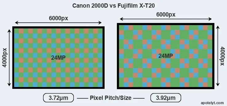 2000D versus X-T20 MP