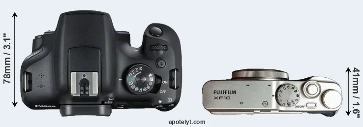 Compare 2000D versus XF10 top
