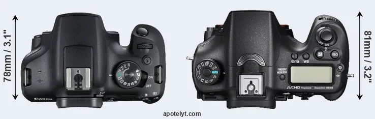 Compare 2000D versus A77 II top
