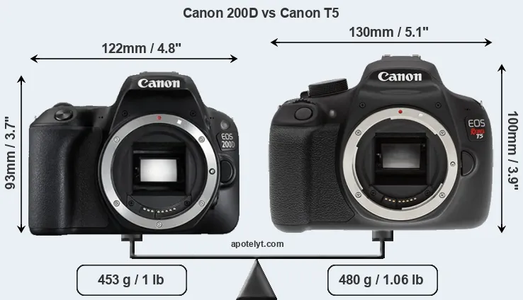 Size Canon 200D vs Canon T5