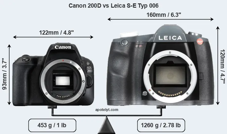 Size Canon 200D vs Leica S-E Typ 006