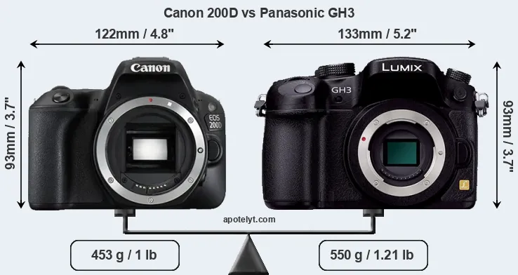 Size Canon 200D vs Panasonic GH3