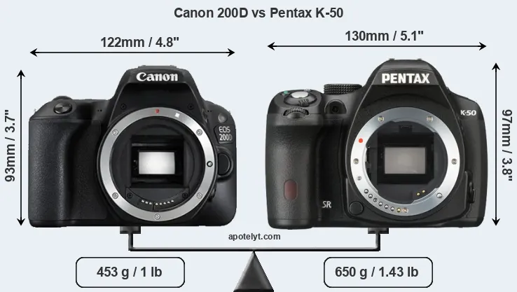 Size Canon 200D vs Pentax K-50