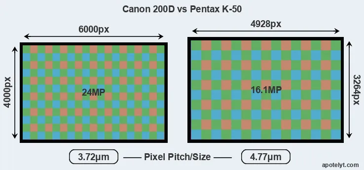 200D versus K-50 MP