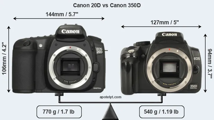 Size Canon 20D vs Canon 350D
