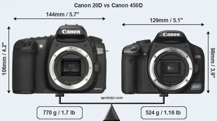 Size Canon 20D vs Canon 450D