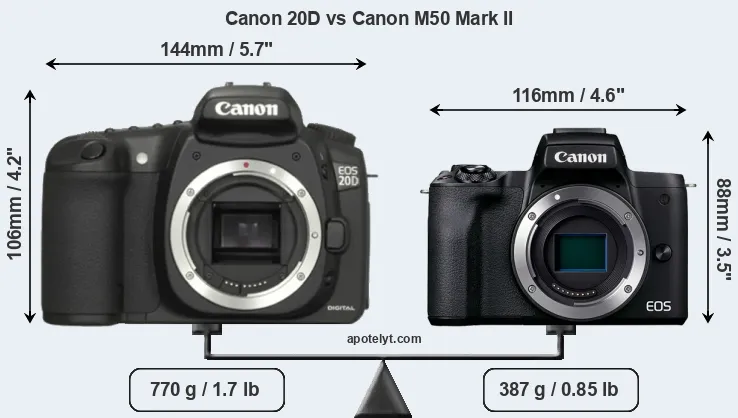 Size Canon 20D vs Canon M50 Mark II
