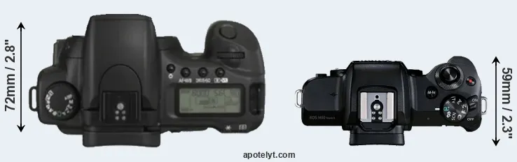 Compare 20D versus M50 Mark II top