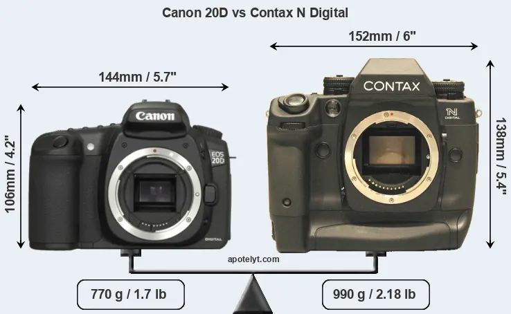 Size Canon 20D vs Contax N Digital