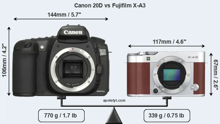 Size Canon 20D vs Fujifilm X-A3