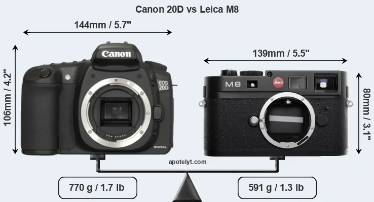 Size Canon 20D vs Leica M8