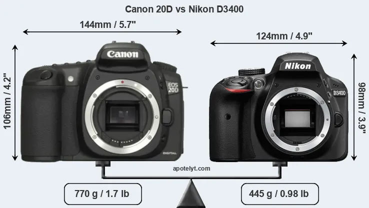 Size Canon 20D vs Nikon D3400