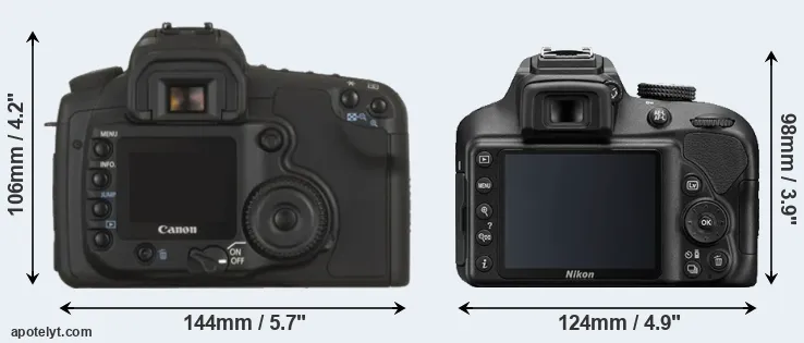 Comparison 20D or D3400 rear