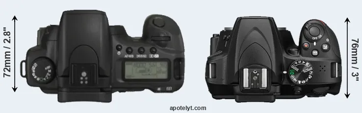 Compare 20D versus D3400 top