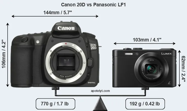 Size Canon 20D vs Panasonic LF1
