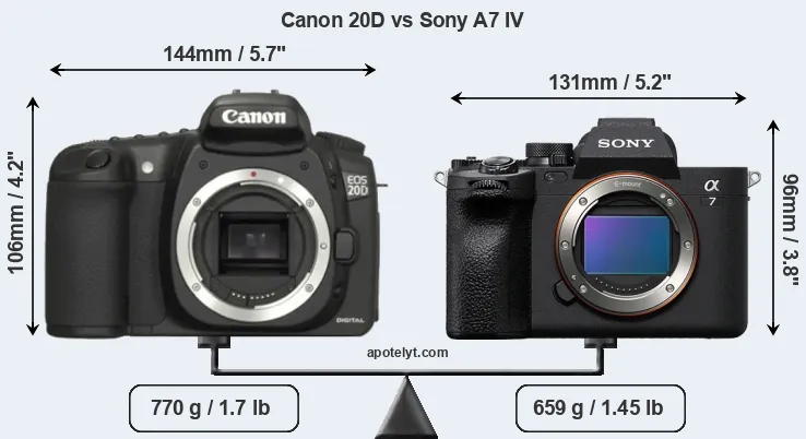 Size Canon 20D vs Sony A7 IV
