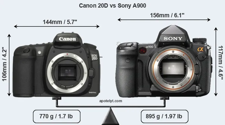 Size Canon 20D vs Sony A900