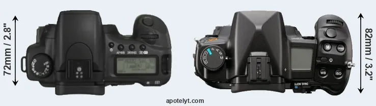 Compare 20D versus A900 top