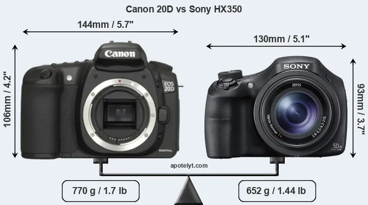 Size Canon 20D vs Sony HX350