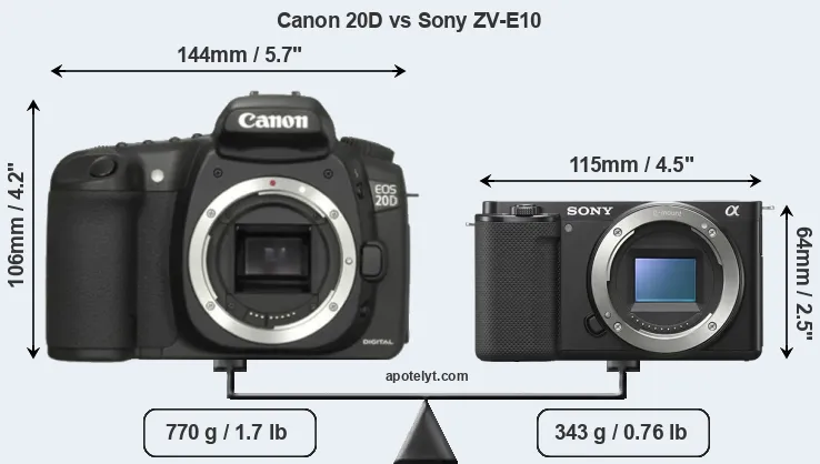 Size Canon 20D vs Sony ZV-E10