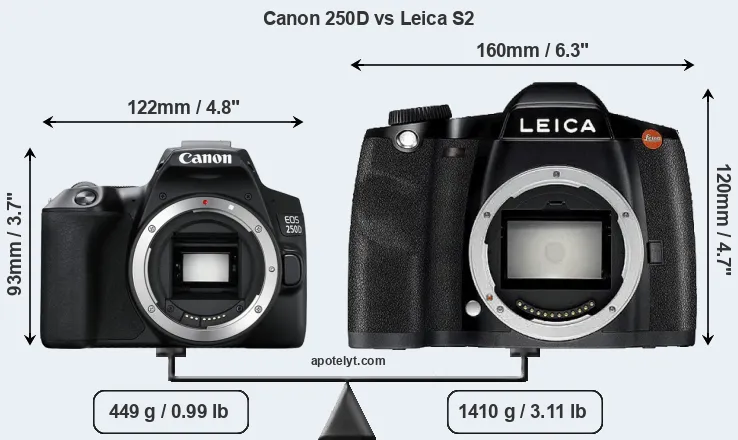 Size Canon 250D vs Leica S2