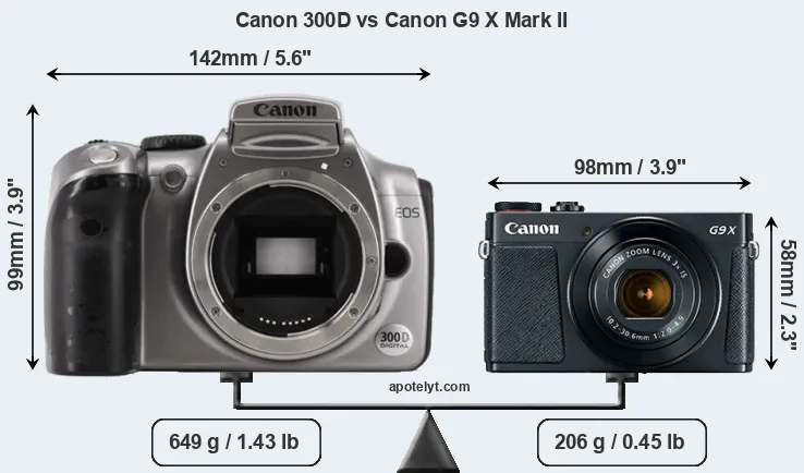 Size Canon 300D vs Canon G9 X Mark II