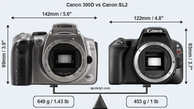 Size Canon 300D vs Canon SL2