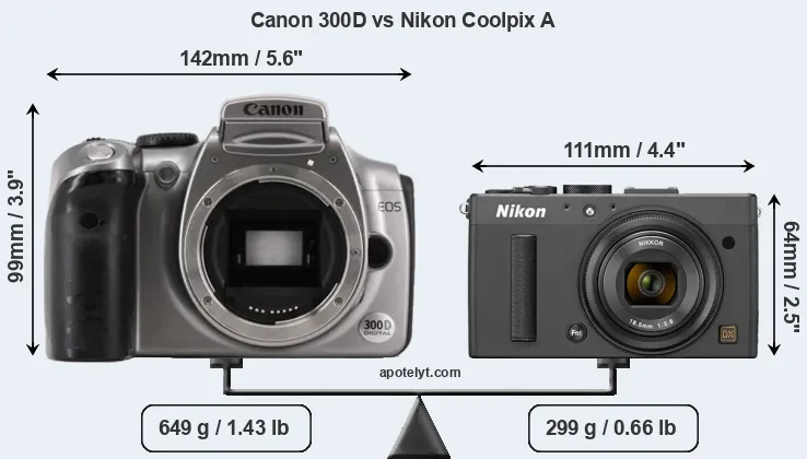 Size Canon 300D vs Nikon Coolpix A