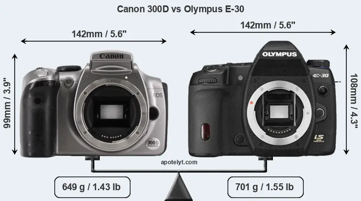 Size Canon 300D vs Olympus E-30