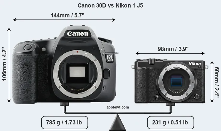 Size Canon 30D vs Nikon 1 J5