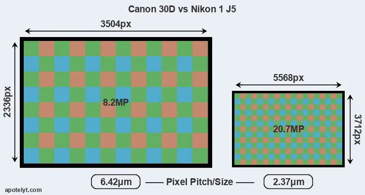 30D versus J5 MP
