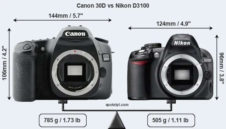 Size Canon 30D vs Nikon D3100
