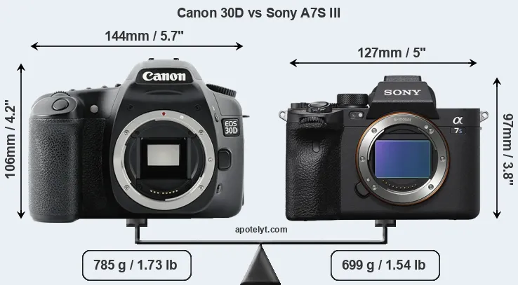Size Canon 30D vs Sony A7S III