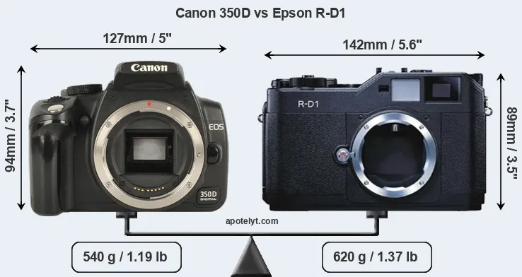 Size Canon 350D vs Epson R-D1